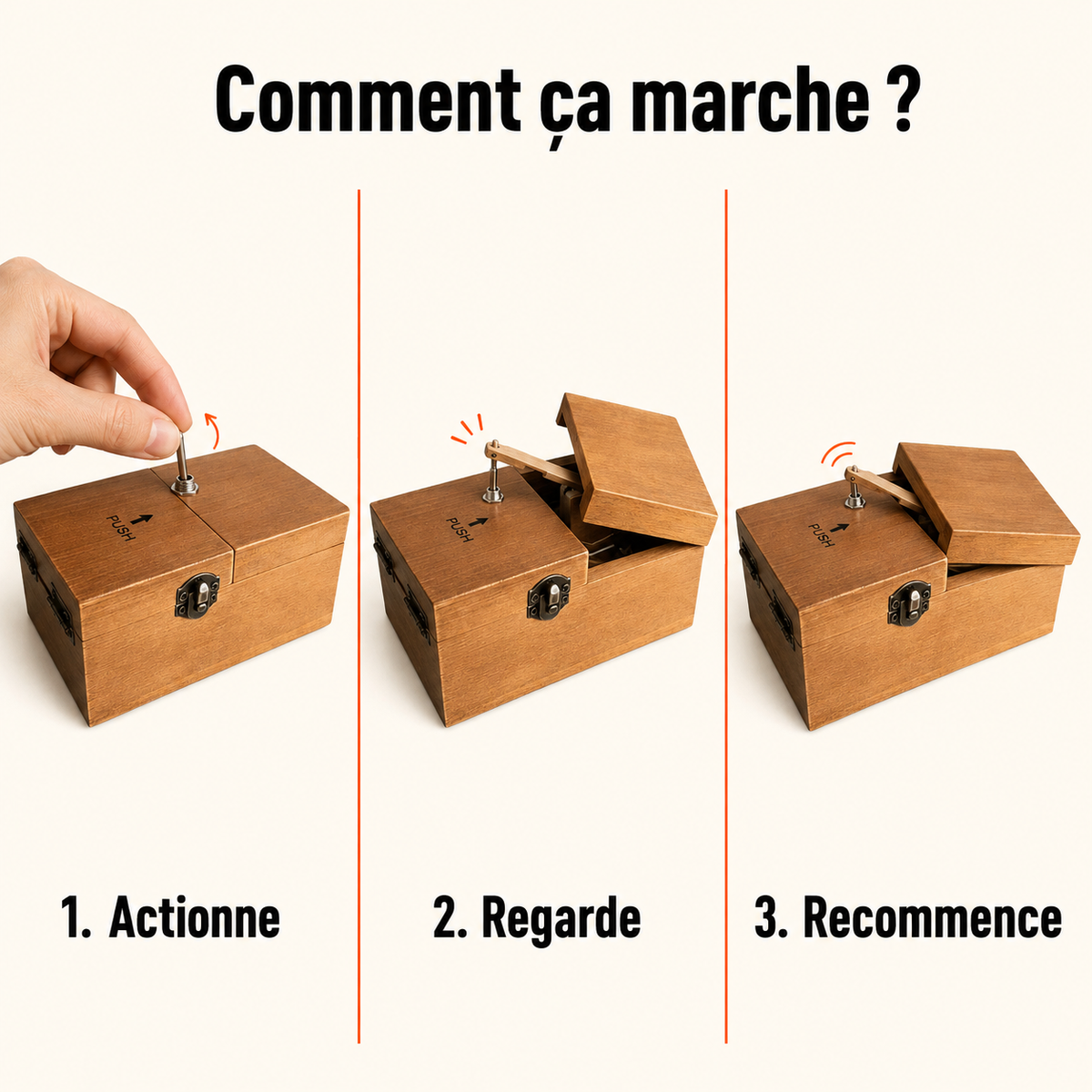 Fonctionnement de la machine inutile expliqué en trois étapes